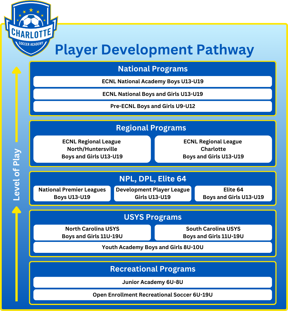 Player-Development-Pathway-2024-2025-1.png