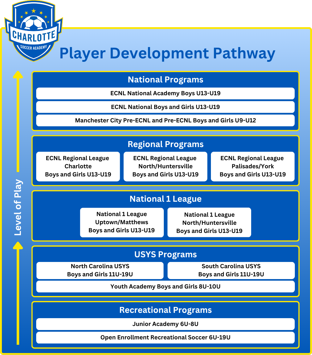 26-27-Player-Development-Pathway.png