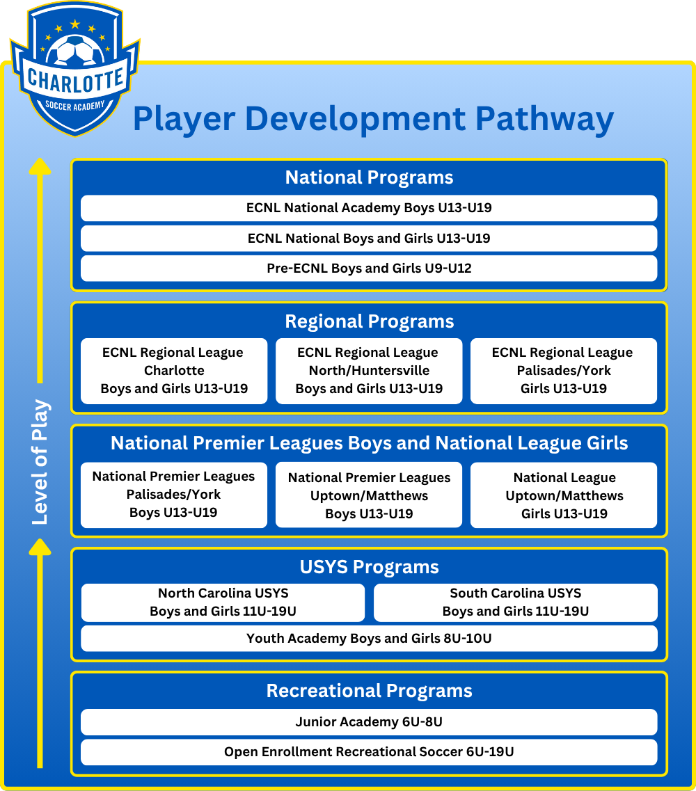 25-26-Player-Development-Pathway.png
