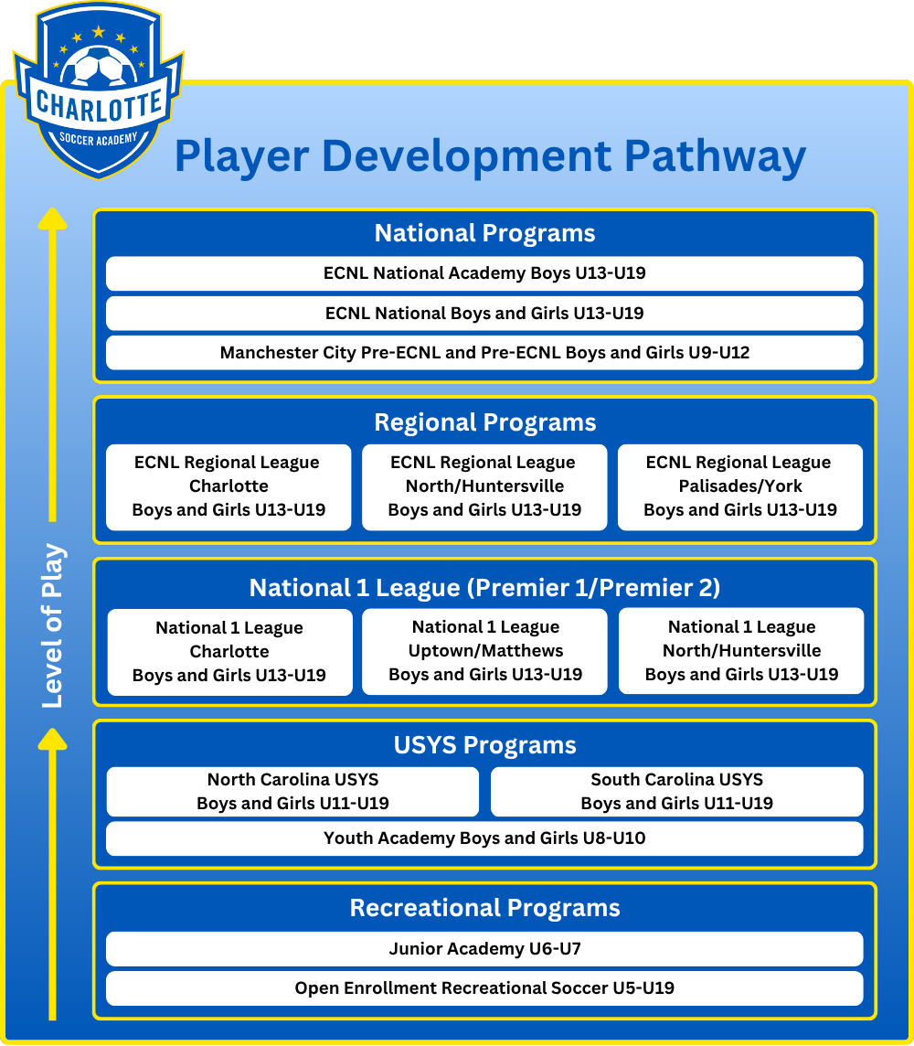 26-27-Player-Development-Pathway.png